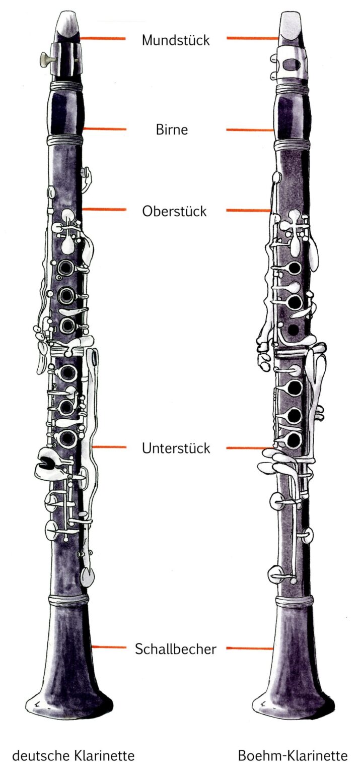 Die Klarinette – Informationen zum Instrument – Zentrum für ...